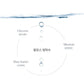 Biodance Hydro Cera-Nol Real Deep Mask